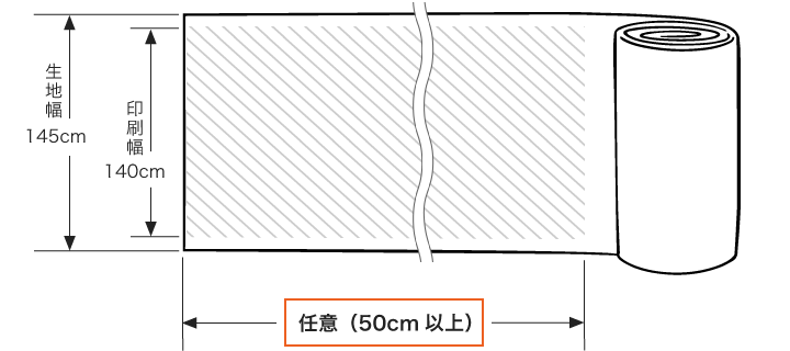 印刷面積の解説図：印刷幅140cm × 任意の長さ（50cm以上）
