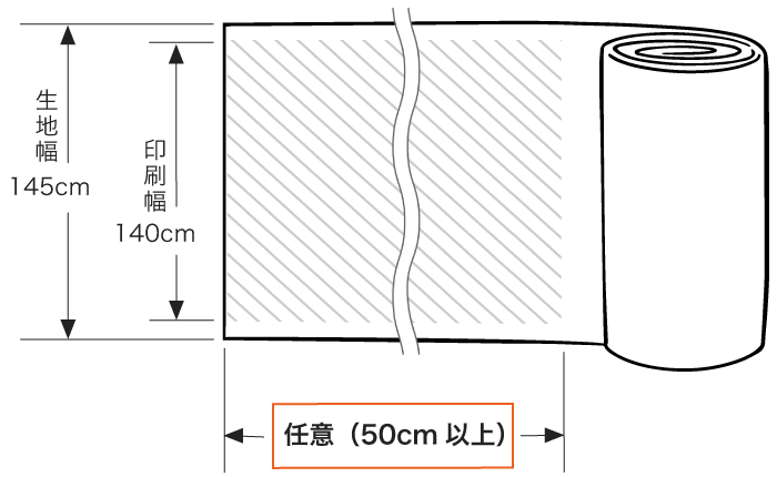 印刷面積の解説図：印刷幅140cm × 任意の長さ（50cm以上）